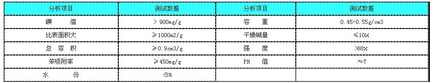 針劑炭（針劑用國標）